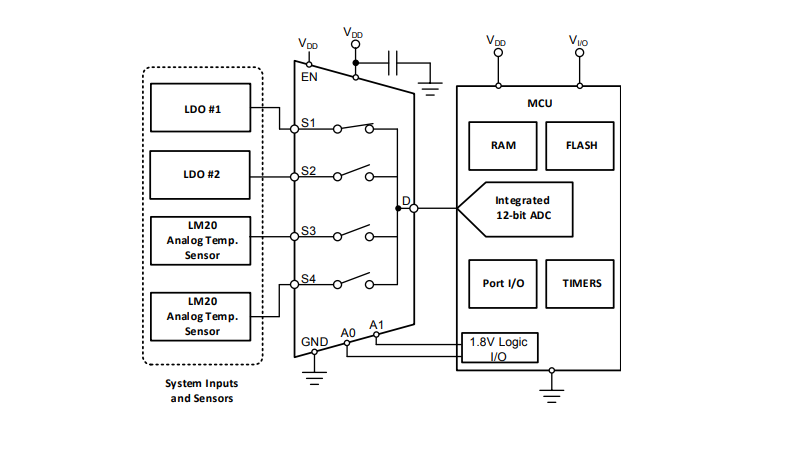 Application Circuit Diagram - Texas Instruments TMUX1204 4:1 General-Purpose Analog Multiplexer